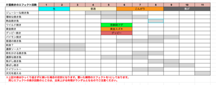 焼き加減早見表