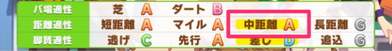 中距離因子を星10個以上継承する