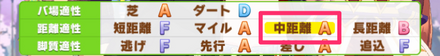 中距離因子を継承して適性を上げる