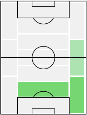 ゴンサロ・モンティエルの適正ポジション