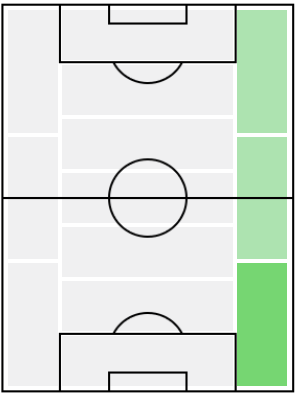 シュテファン・ライナーの適正ポジション