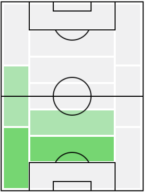 マーティン・ヒンターエッガーの適正ポジション