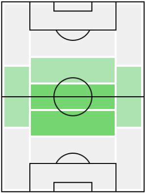フロリアン・グリリッシュの適正ポジション