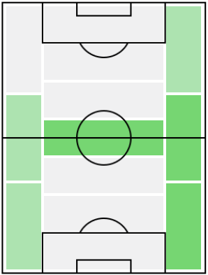 パヴェル・カデジャークの適正ポジション