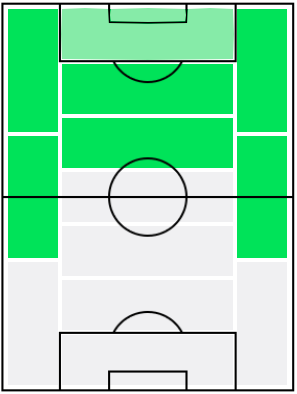 マックス・クルーゼの適正ポジション