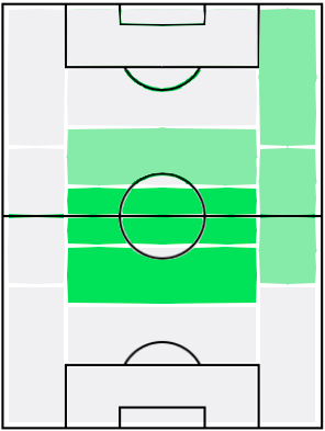 バプティスト・サンタマリアの適正ポジション