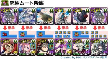 虎杖×真人パーティ