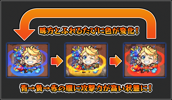 リング  ギミック