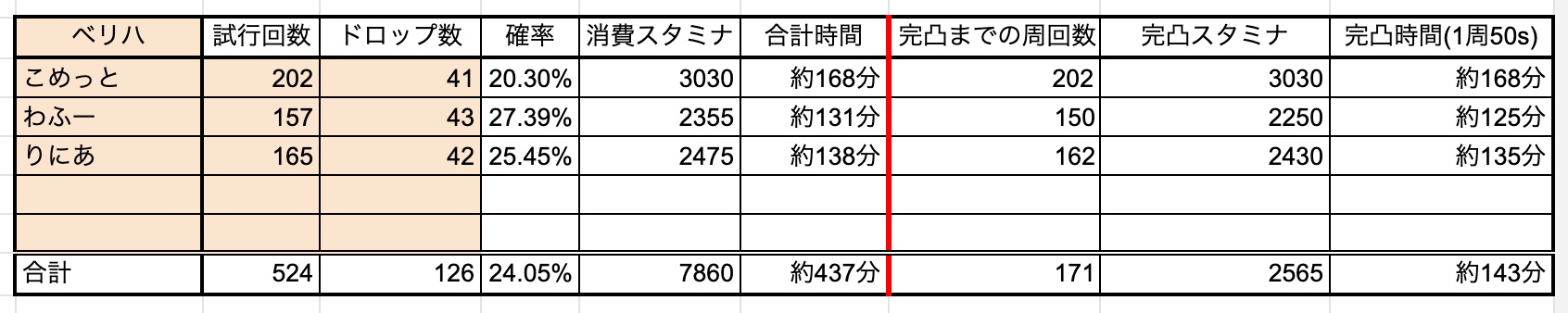 ガルーダのドロップ率検証