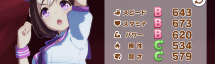 難易度に応じてレース相手のウマ娘が強くなる