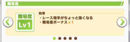 5段階ある難易度を選んで報酬獲得効率アップ