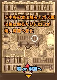 図書館のギミック