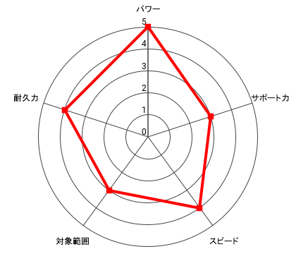 (鉄拳)現役 鴨川 源二のレーダー