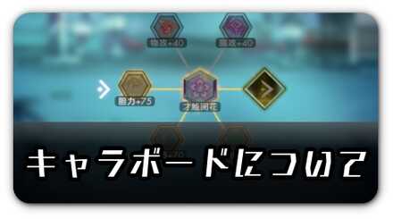 キャラボードについて