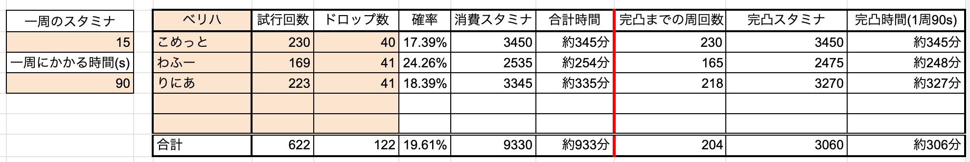 ドラクエタクトのヒドラドロップ率検証