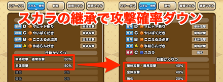 ドラクエウォークの攻撃確率