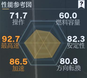 自由意志-Ⅰ性能