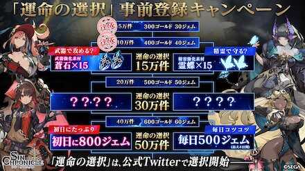 シンクロニクル 事前登録