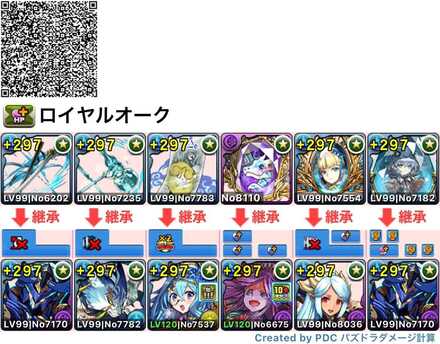 ロイヤルオークパーティ