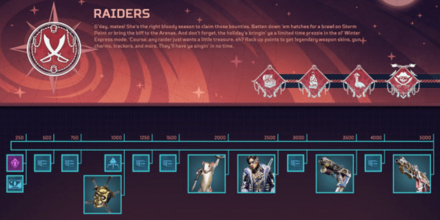 レーダーズコレクションのトラックとバッジ報酬