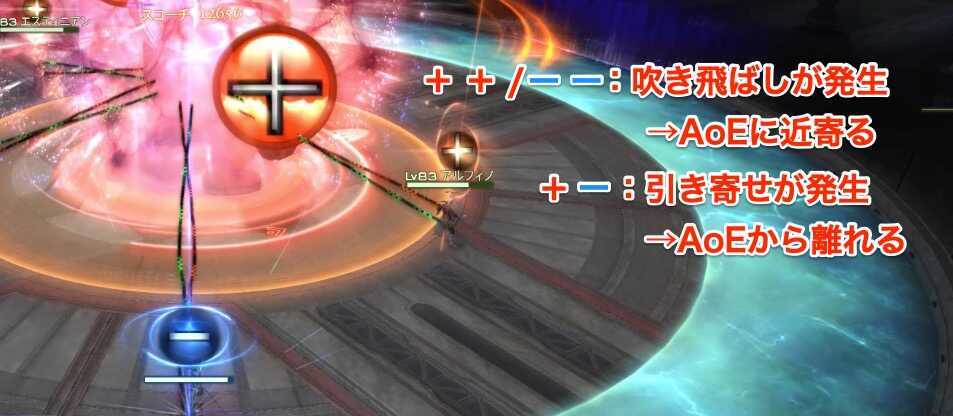 +ーギミック解説