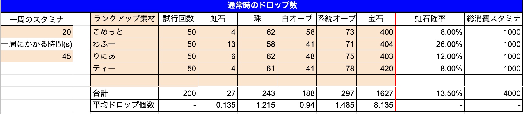 ドラクエタクトのランクアップクエスト通常時のドロップ率