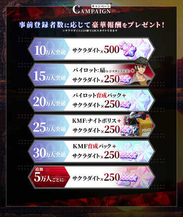 ロススト 事前登録