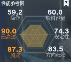 流星：厳冬の嵐性能