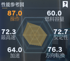 ジープ：空を舞う氷華性能