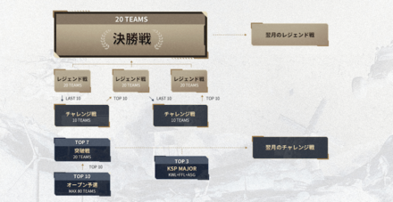 大会進出ルート画像