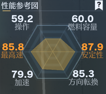 エコー：ブラウン性能