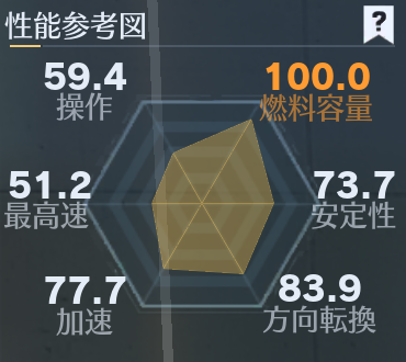 ブラウンとハグ性能