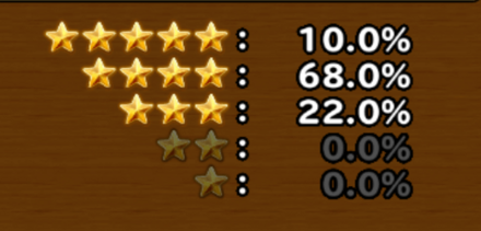 目玉装備排出確率の画像