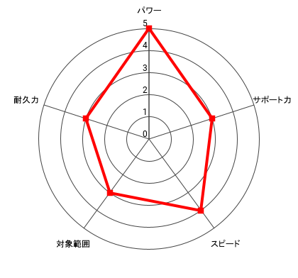 力石 徹のレーダー