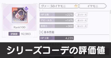 全シリーズコーデの評価値一覧