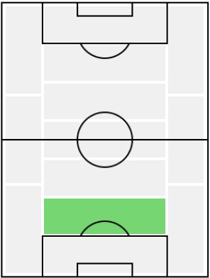 FPドゥイェ・チャレタ・ツァル(12/16)の適正ポジション