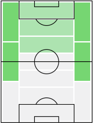クリスティアン・パボンの適正ポジション