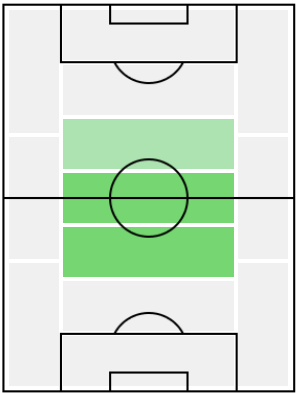 FPフレッジ(12/16)の適正ポジション