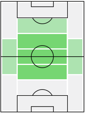 FPコナー・ギャラガー(12/16)の適正ポジション