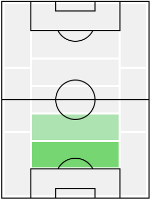 FPダヨ・ウパメカノ(12/16)の適正ポジション
