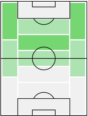 FPマルティン・エデゴーア(3/10)の適正ポジション