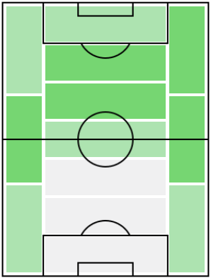 FPパブロ・サラビア(12/16)の適正ポジション