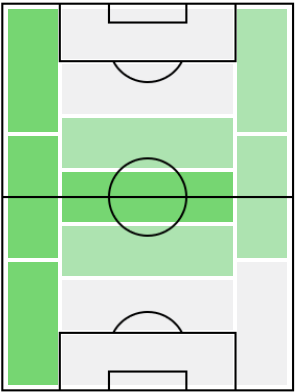 FPアレクサンドレ・モレノ(12/16)の適正ポジション