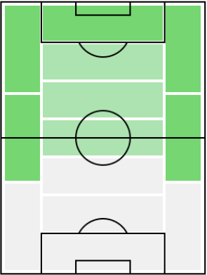 FPキリアン・ムバッペ(2/17)の適正ポジション
