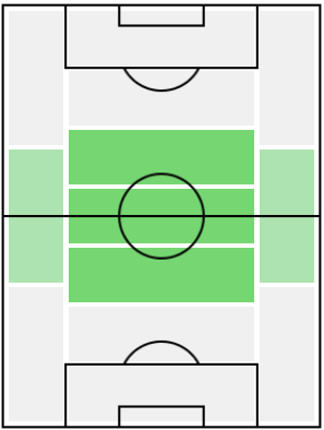 FPニコロー・バレッラ(12/16)の適正ポジション