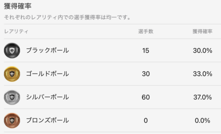 ウイイレ2021 ガチャ確率.png