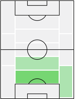 IMファビオ・カンナヴァーロ(2007/06/17)の適正ポジション