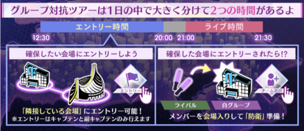 イベントの流れ