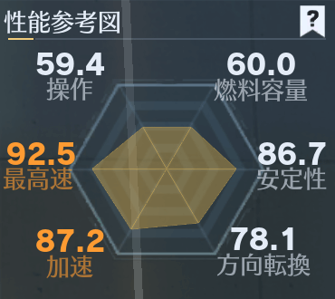 前線：安全ガード-Ⅰ性能