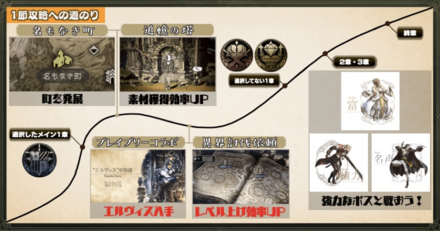 1節攻略への道のり